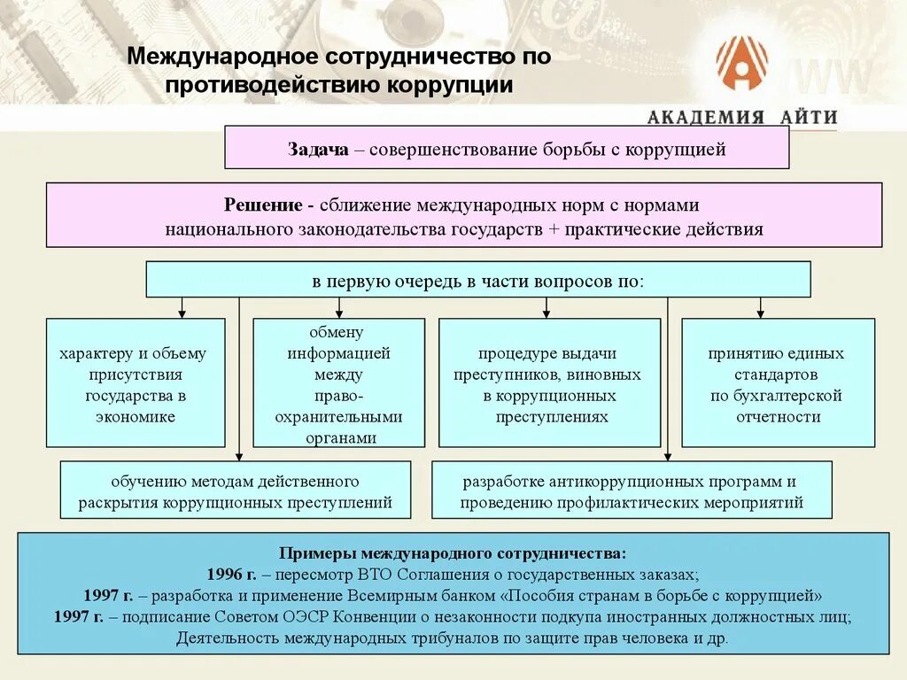 Ст 10 о противодействии коррупции. Международные организации по противодействию коррупции. Международное сотрудничество РФ В борьбе с коррупцией. Международное сотрудничество в сфере противодействия коррупции. Схема-организация противодействия коррупции.