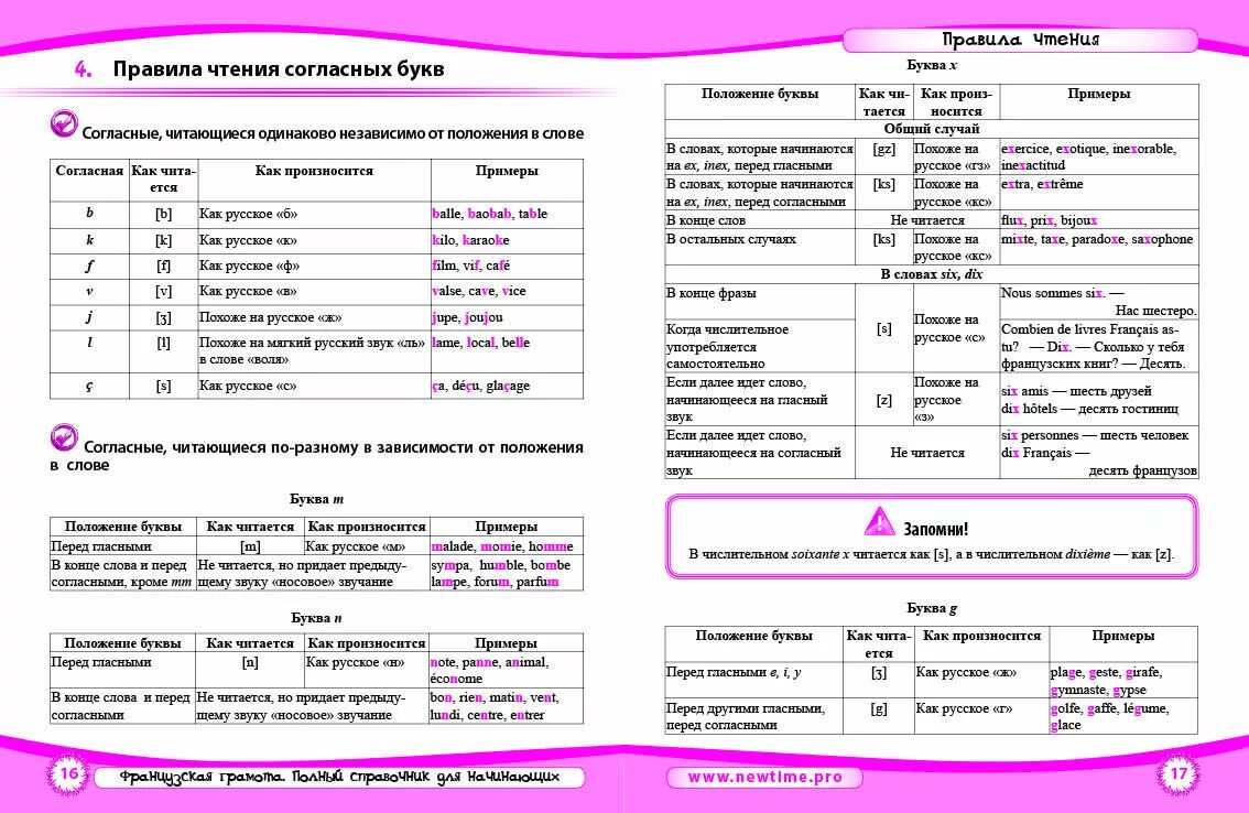 Правила чтения французского для начинающих таблица. Основные правила чтения во французском языке. Правила чтения французского языка для начинающих таблица с примерами. Правила чтения по французскому языку для начинающих.