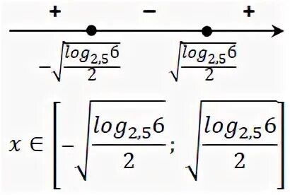 Решите неравенство x 20 x 6. Решите неравенство 2|x+1| - |x-1|>3. Неравенства огэ по математике. Log3 x>2 решить неравенство. Как решить неравенство (2х - 3)" больше или равно.