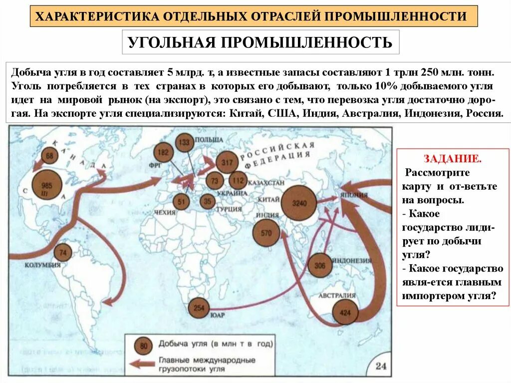 Страны экспорта и импорта металлургии