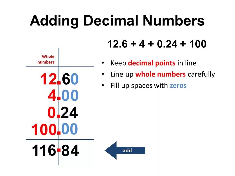 Adding. Decimal number. Whole number and Decimal number. Adding Decimal numbers. Add Decimal numbers.