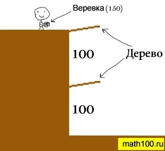 Веревка длиной 75 метров и нож