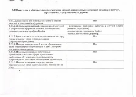 Условия доступности услуг для инвалидов