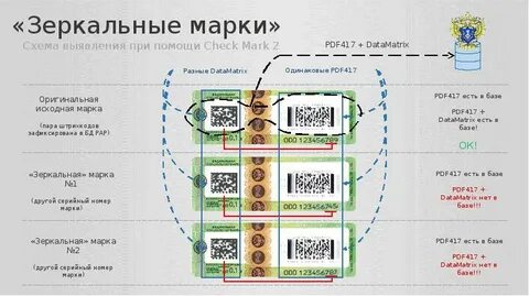 Отражает бренда