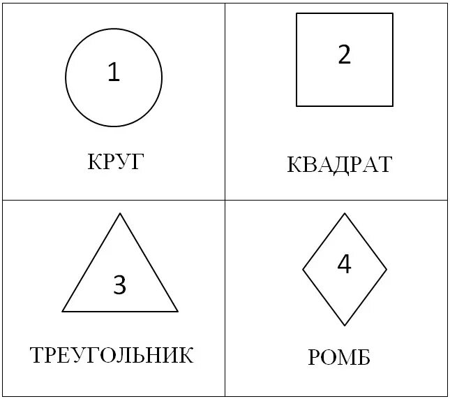 Два круга в ромбе