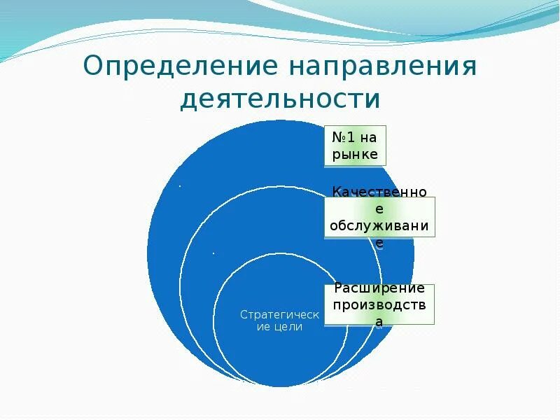 Направление деятельности это определение. Определить направление производственной деятельности. Определять направления работы.фотографии. Определить направление своего развития.