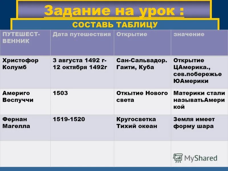 Открытие значение открытия таблица. Открытие значение открытия таблица