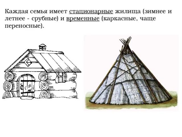 Рисунки жилища народов. Чум жилище Ханты и манси. Традиционное жилище народов Ханты и манси. Желищк Хвнты м и манси строительный материал. Жилище Ханты и манси женскаяпловина.