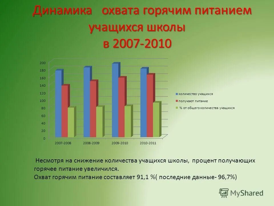 Количество ставок в школе