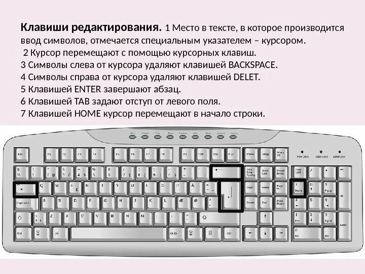 Какой клавишей можно удалить символ в тексте. Ввод на клавиатуре. Где на клавиатуре ввод. Абзац на клавиатуре. Кнопка удаления на клавиатуре компьютера.