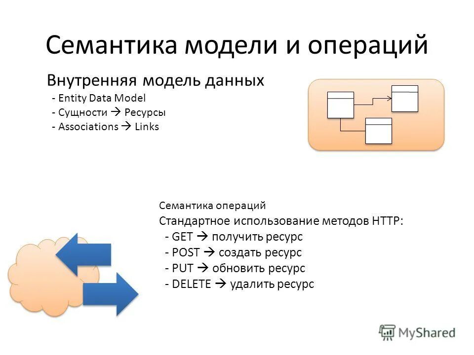 Укажите внутренние операции