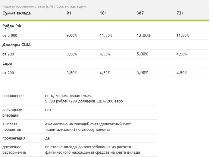 Налог с 1000000 рублей. Вклады физических лиц это. Вклады в банках для физических лиц. Ренессанс банк вклады. Процентная ставка пенсионного вклада.