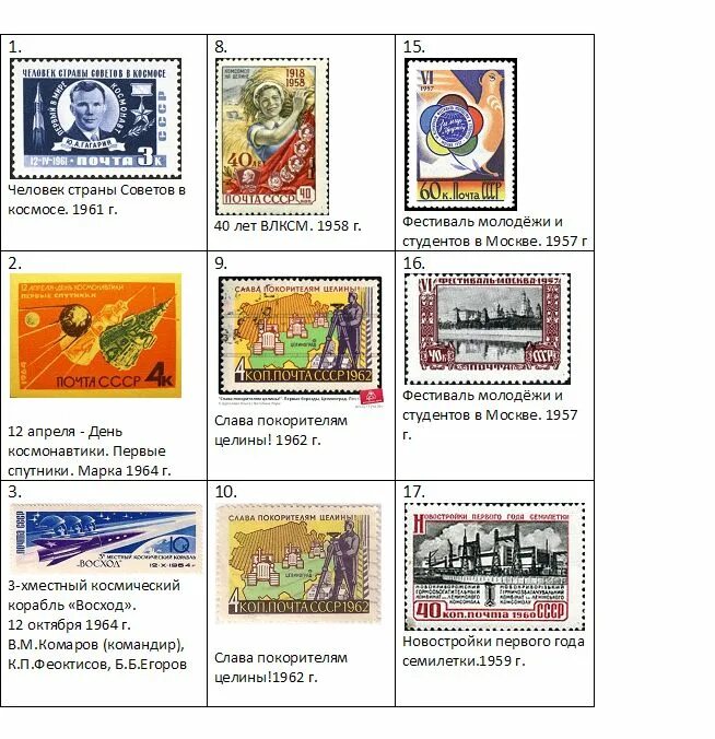 князь владимир марка. марки егэ история. исторические марки егэ. марка 375 лет история егэ. тухачевский марка.