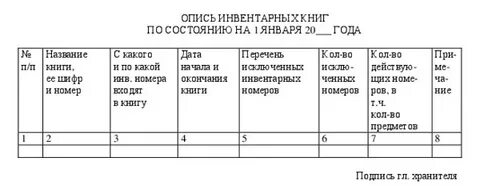 Книга описей