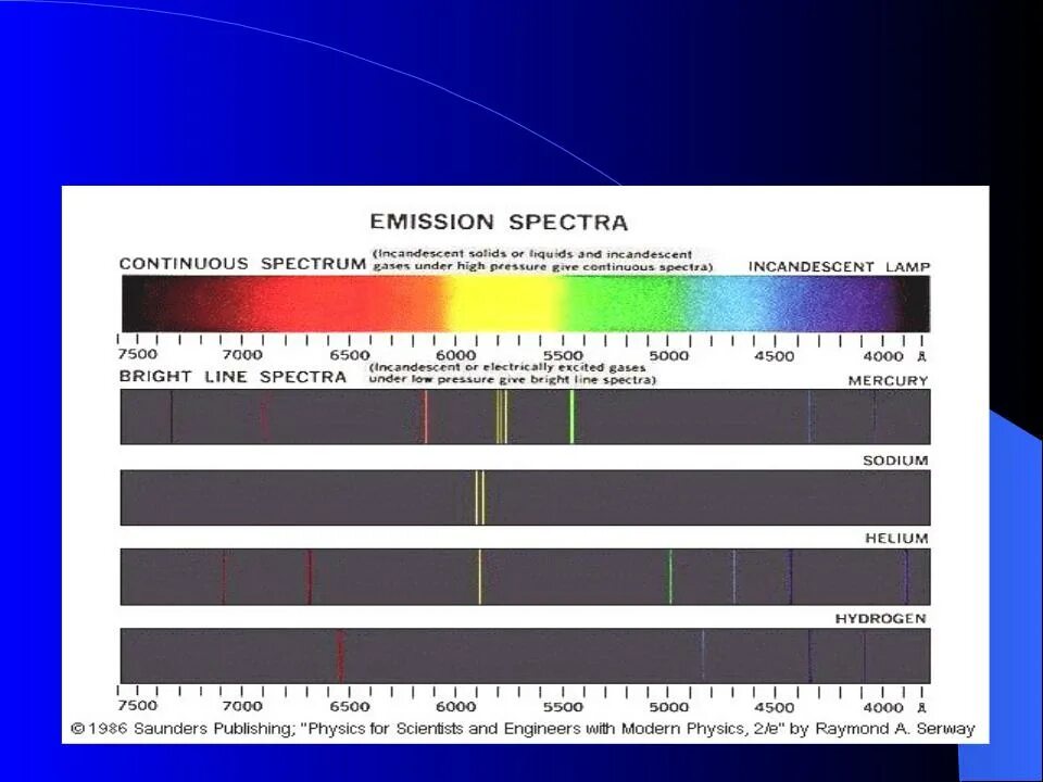 Спектр атомов химических элементов. Линии эмиссионного спектра натрия. Спектр испускания химических элементов. Спектр излучения паров щелочных металлов.. Эмиссионный спектр излучения.