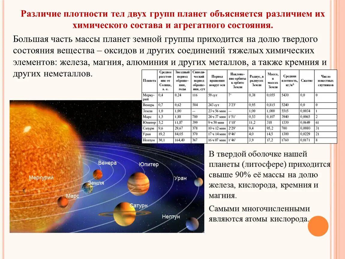 Какова средняя плотность земли. Формирование планет земной группы схема. Таблица плотности планеты солнечной системы. Плотность планет земной группы кг/м3. Таблица по планетам земной группы солнечной системы.