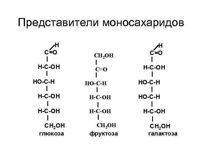 Моносахариды представители. Важнейшие представители моносахаридов. Моносахариды представители формулы. Формулы основных моносахаридов. Фруктоза является моносахаридом