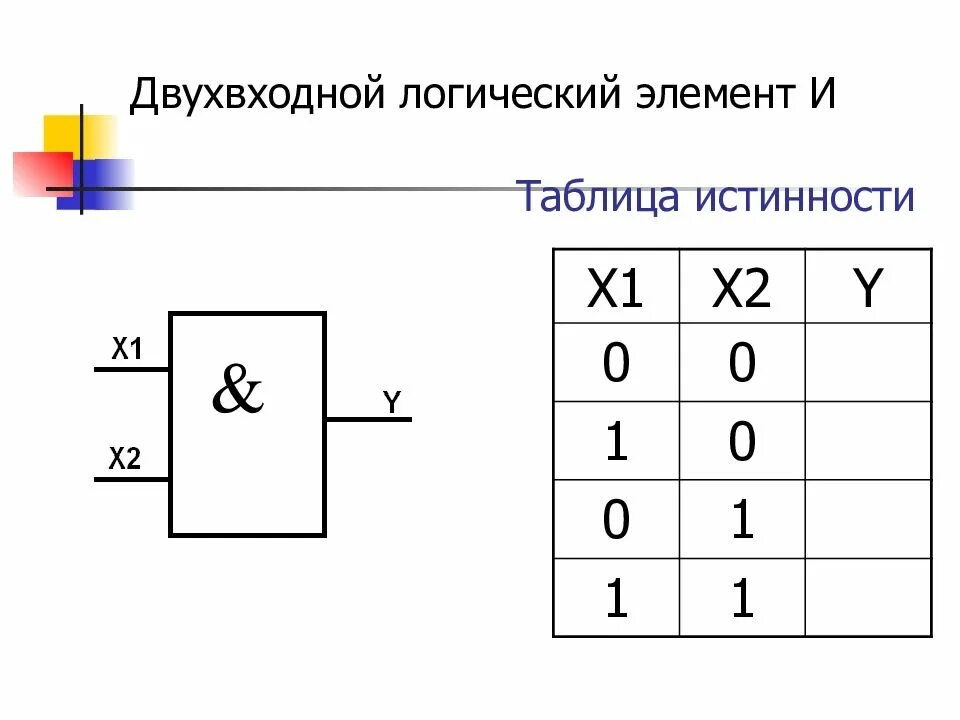 Логический элемент 2и. Таблица истинности логических элементов. Исключающее или таблица истинности. Логические операторы таблица истинности. Составить таблицу истинности и логическую схему