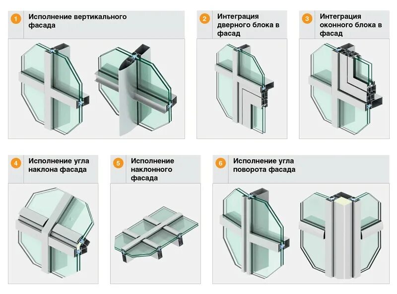 Система ригель ригель. Крепление стоечно ригельной системы. Стоечно-ригельная система из алюминиевых профилей. Соединитель фасадный профил системи. Витраж стоечно-ригельной системы.