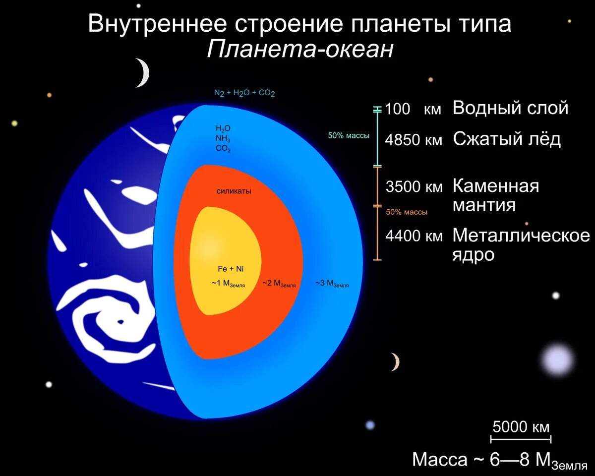 Внутреннее строение планет солнечной системы. Строение планеты нептун. внутреннее строение планеты нептун. строение урана планета. внутреннее строение экзопланет.