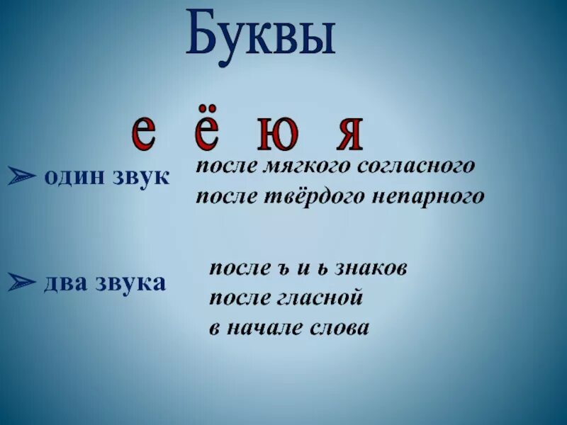 Буква е обозначает после согласной 2 звука. Буква я после мягкого знака. Е после мягкого знака. Буква е после ь знака. Буква е после согласной и гласной.