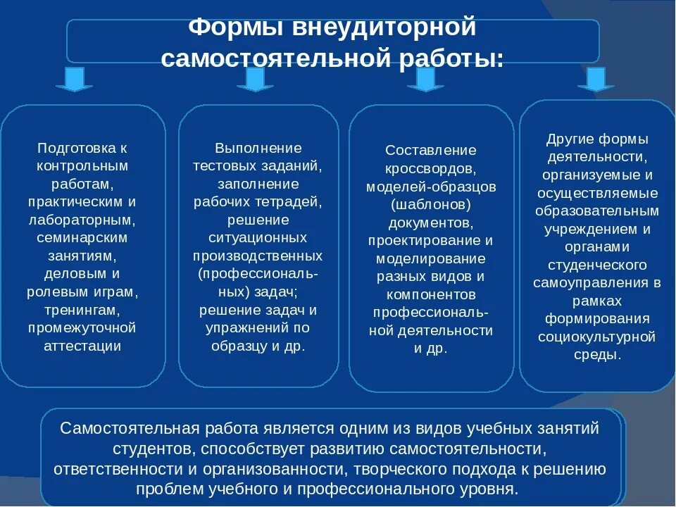 Чем является самостоятельная работа