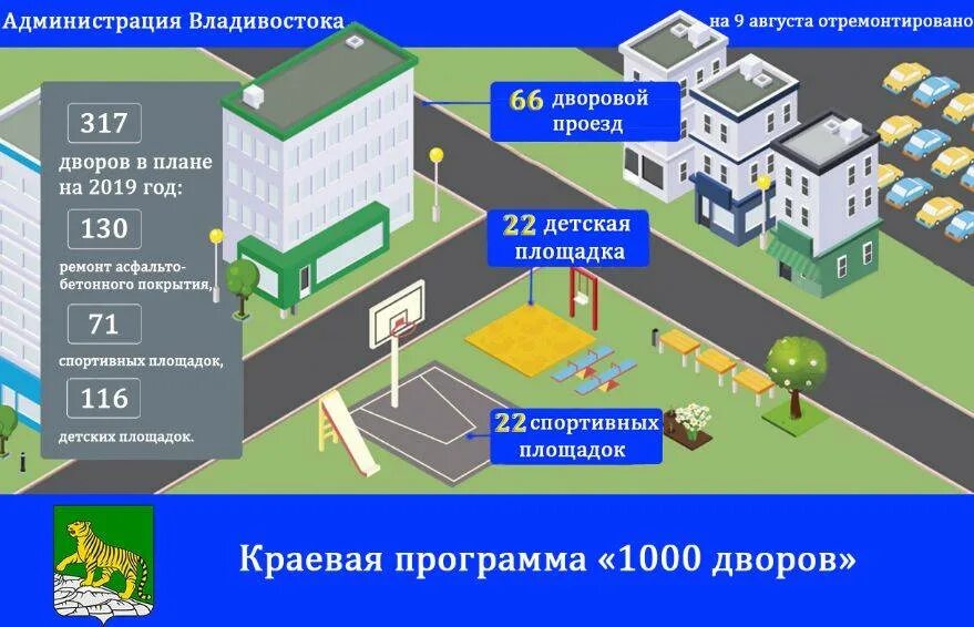 Дворовой проезд. Программа 1000 дворов. ремонт дворовых проездов. владивосток программа 1000 дворов новые площадки.