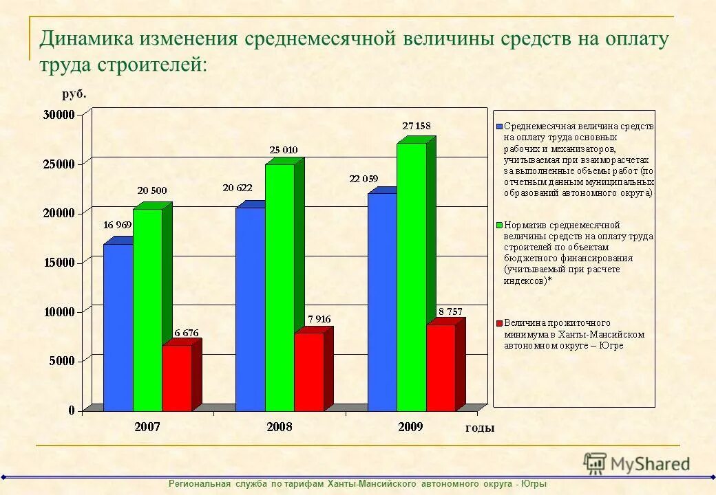 региональная служба по тарифам югры