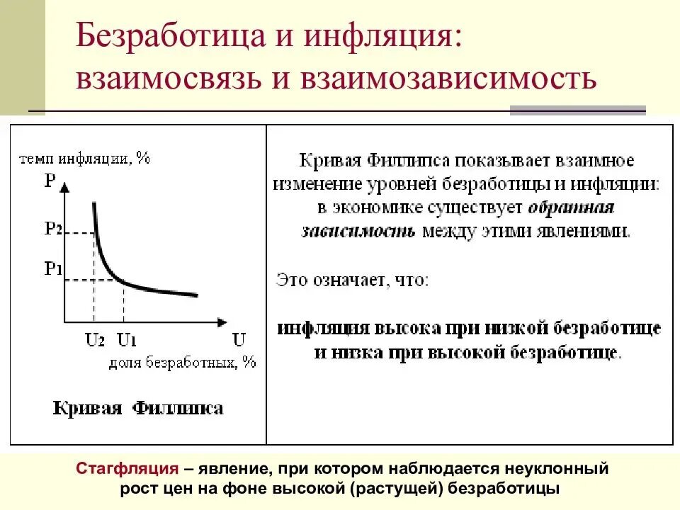 Устойчиво высокая инфляция