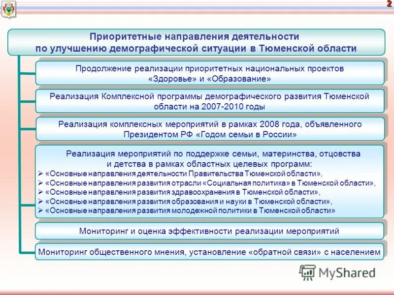 план мероприятий по реализации демографической политики