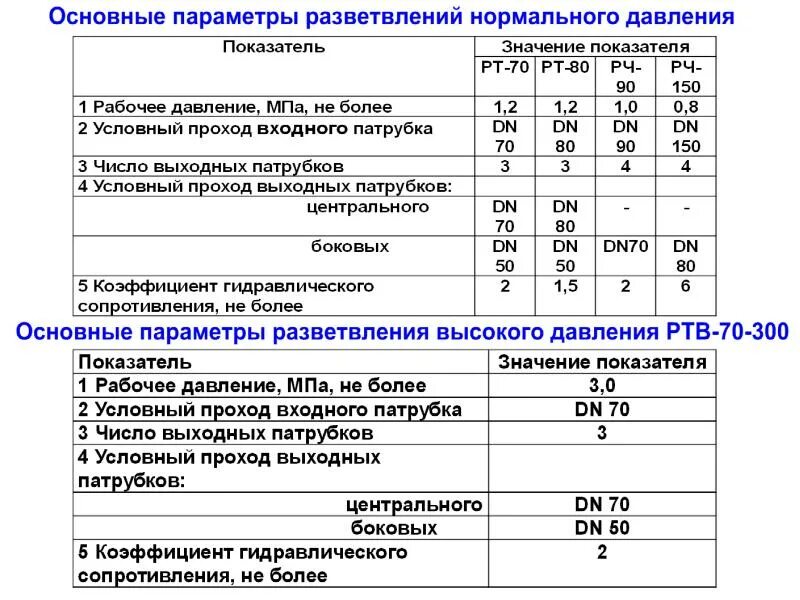 Срок службы пожарных рукавов. Технические характеристики пожарных рукавов. Пожарные рукава и рукавное оборудование. Пожарные стволы.. Характеристики пожарных стволов. Характеристика пожарных рукавов таблица.