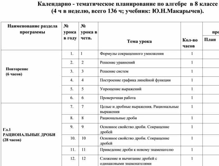 Темы календарное планирование