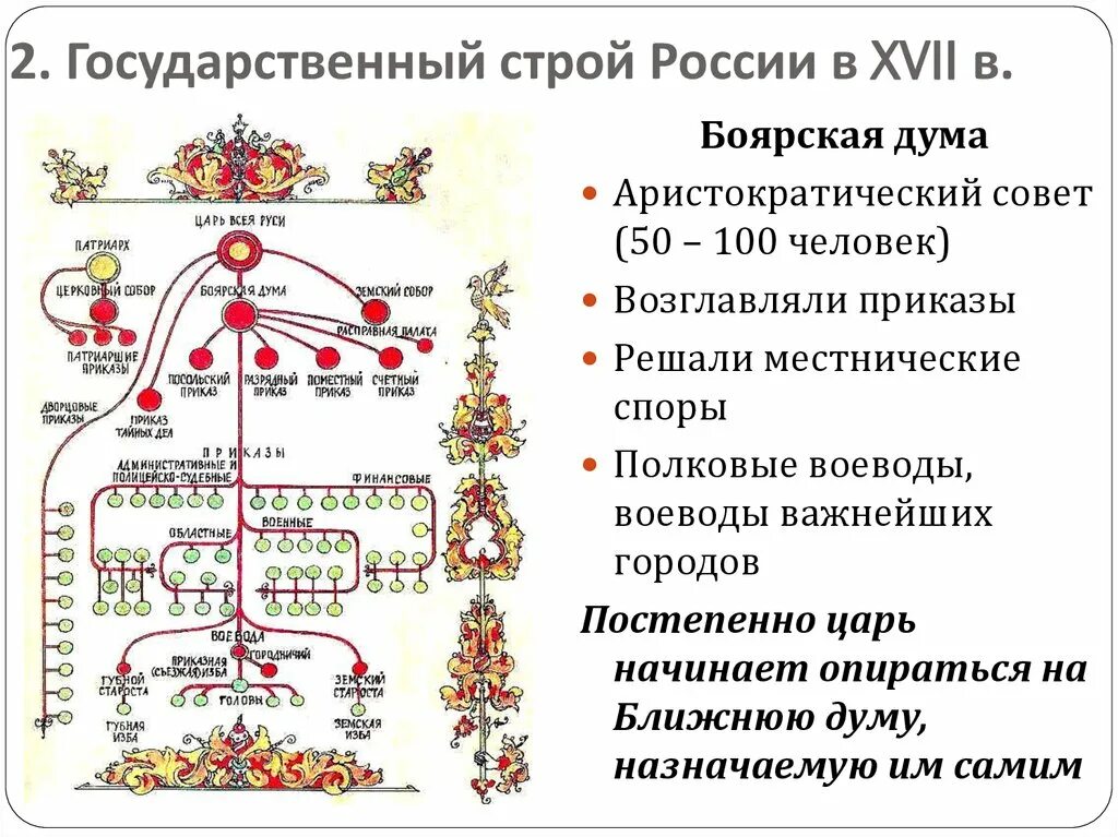 Государственный строй при романовых. Схема гос устройства россии в 17 веке. схема государственного устройства в 17 веке. политическое устройство россии в 17 веке. политическое устройство в россии 17 века..