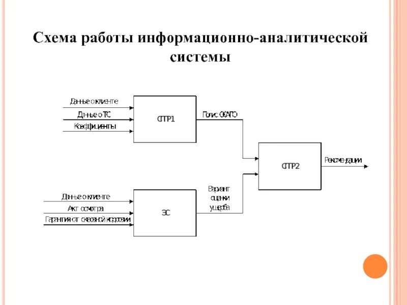 Схема работы информационной системы. Информационно-аналитическая система схема. Структура информационно аналитической системы. Структурная схема информационно аналитической системы.