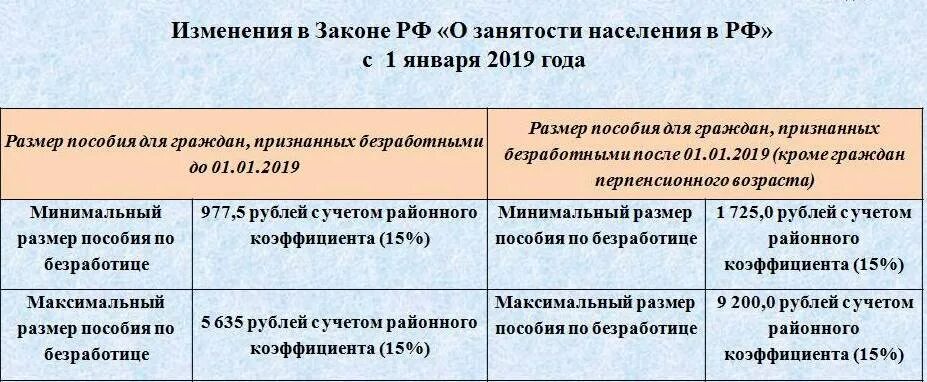 Сколько нужно отработать чтобы получить пособие. Пособие по безработице 2019. Выплата пособий по безработице. Выплаты на бирже труда. Размер пособия по безработице.