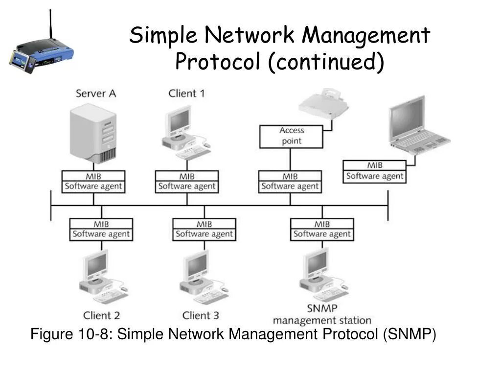 Net snmp. SNMP протокол oid. SNMP v1, v2 , v3. SNMP протокол структура мониторинг. SNMP структура пакета данных.