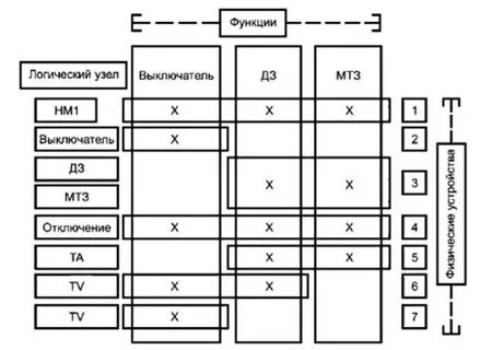 Логические узлы