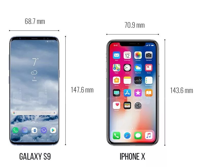 Сравнение реалми и самсунг. Iphone 10 Размеры. Samsung Galaxy s9 Plus габариты. Iphone 10 габариты. Samsung Galaxy s9 Размеры.