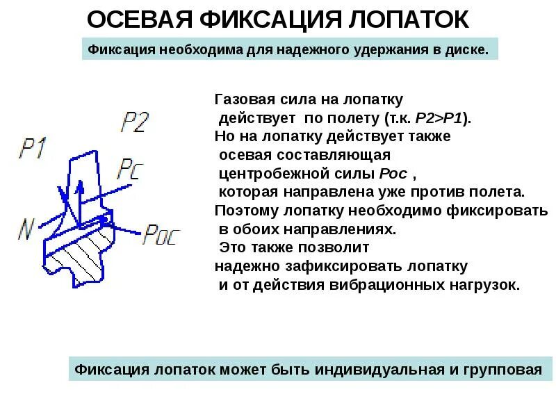 Фиксируя необходимые данные. Силы действующие на лопатки. Осевая фиксация лопаток. Силы действующие на лопатку компрессора. Осевая фиксация лопаток компрессора.