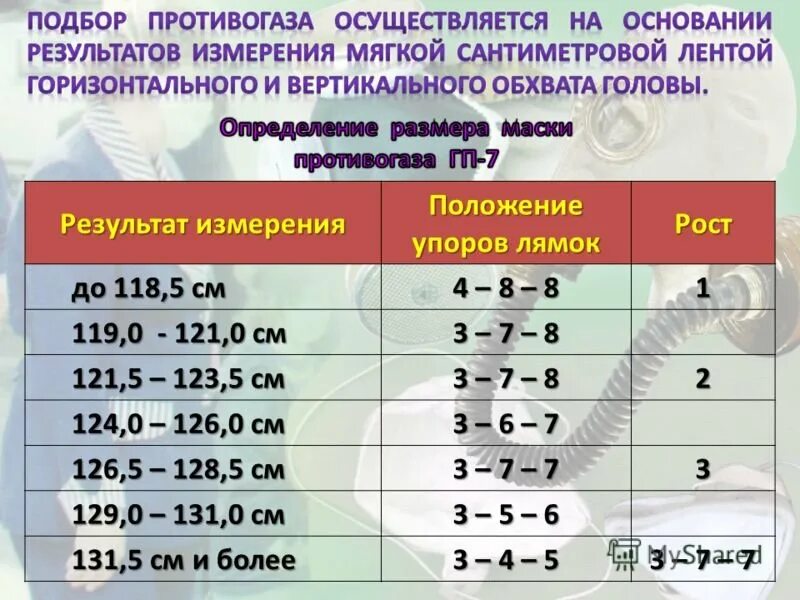 Размер противогаза у взрослых. Размер противогаза таблица. Таблица размеров противогазов ГП-7. Определить размер противогаза ГП-7. Выбор размера противогаза.