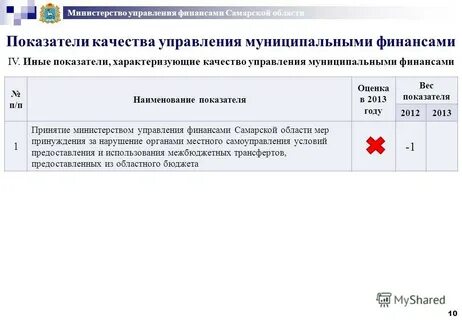 Мин управления