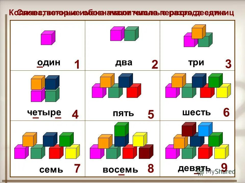 Один два три четыре пять. Один два три четыре. Один два три четыре пять шесть. Адын два тры чатыры пяць шэсць сэмь восямь дэвяць дэсяць. Один два три четыре пять шесть семь восемь девять дес.