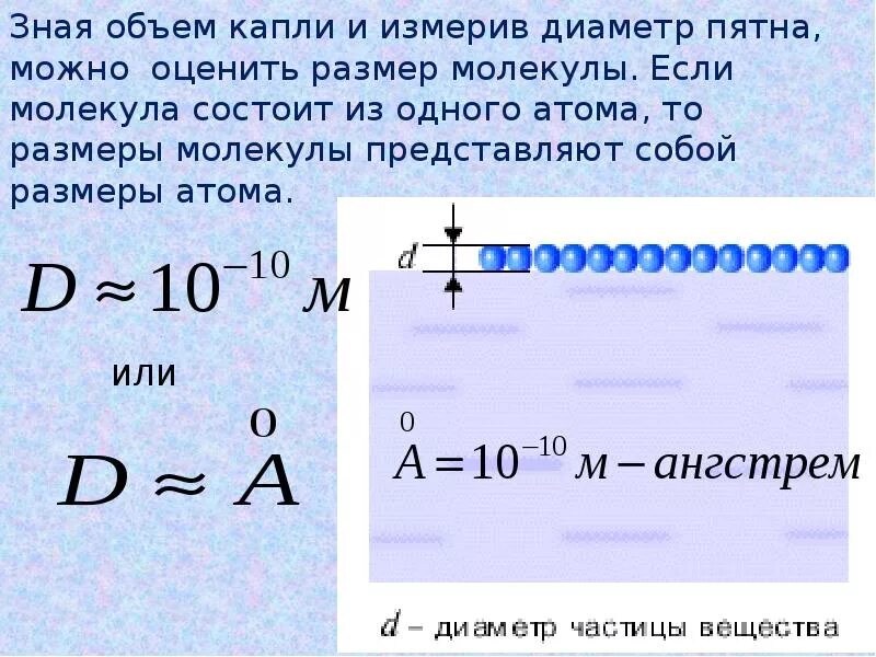 Объем капли. Емкость одной капли. Объём одной капли жидкости. Объем 1 капли жидкости.