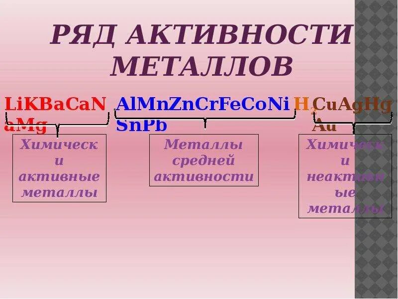 Металлы активные средней активности и малоактивные. Алюминий металл средней активности. Метпллы средней активнр. Активные металлы и металлы средней активности.