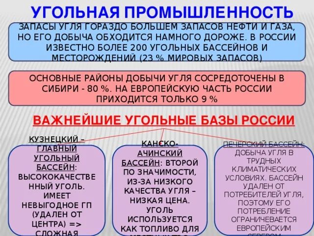 Основные угольные базы. Угольные базы России. Основные угольные базы России. Основные базы угольной промышленности.