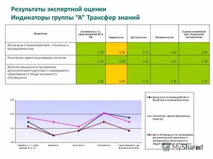 Доходы вузов
