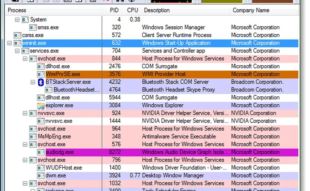 Microsoft exe что это. Wininit. microsoft host exe что это. wininit.exe. task host window.