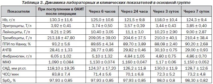 Scc норма у женщин по возрасту таблица Можно ли сдавать кровь на фибриноген в месячные фото презентация