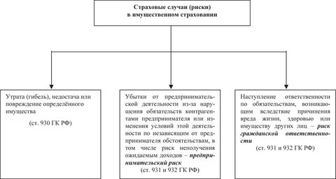 Застрахованы ли облигации