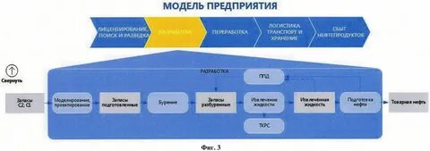 Телеграмм нгп разведка